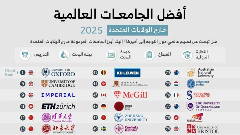 أفضل الجامعات العالمية خارج أمريكا