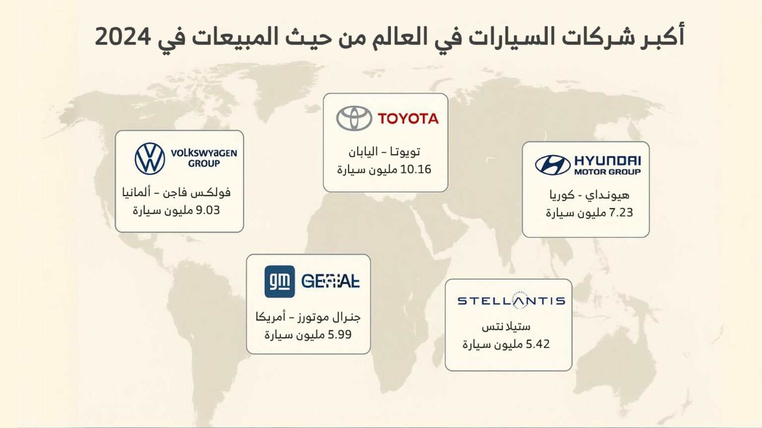 أكبر شركات السيارات