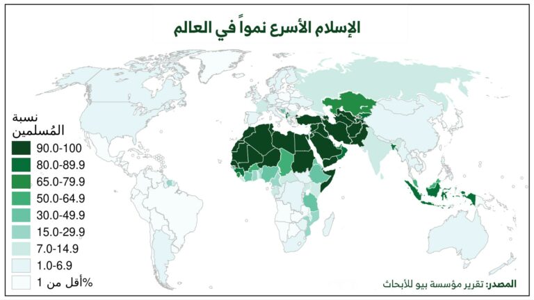 الإسلام الأسرع نمواً في العالم