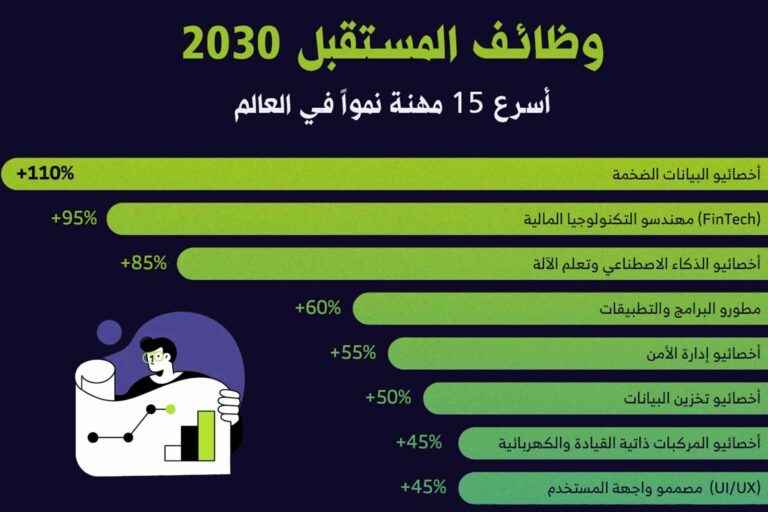 وظائف المستقبل