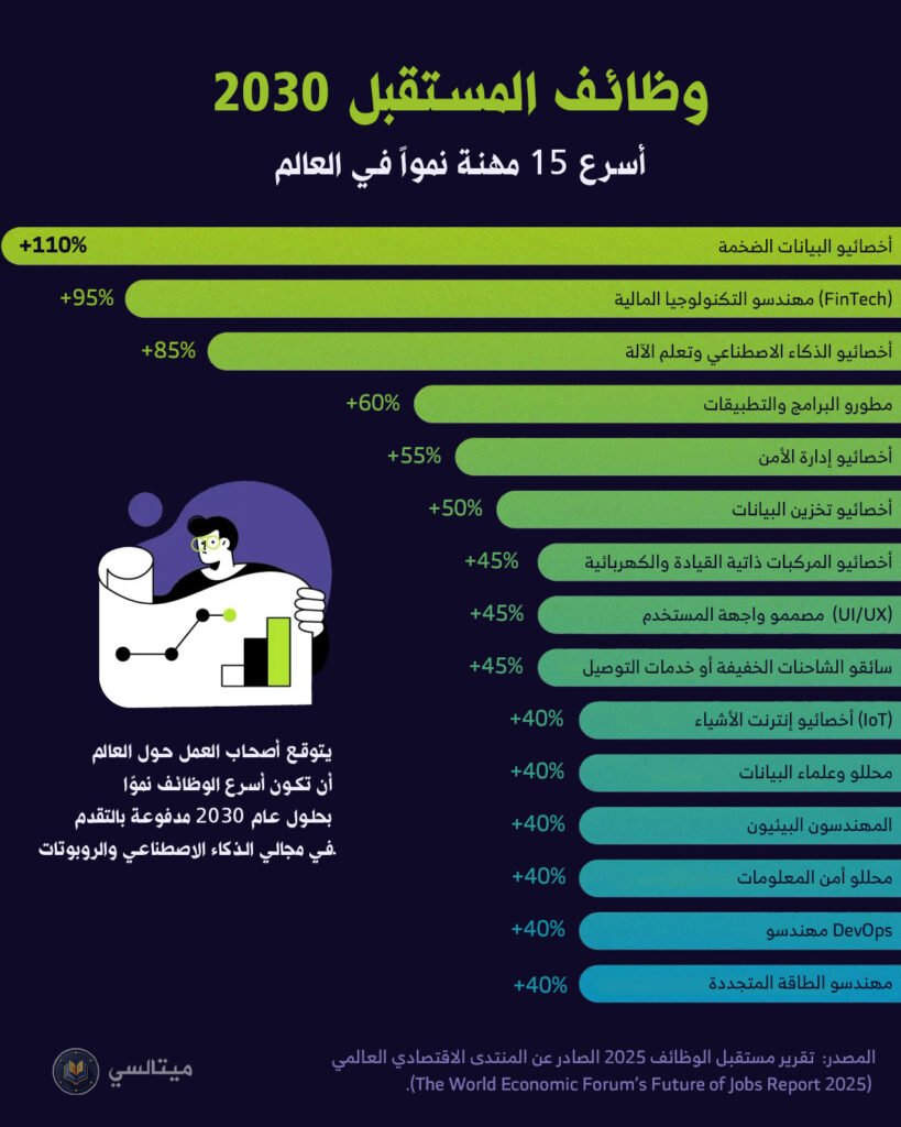 وظائف المستقبل