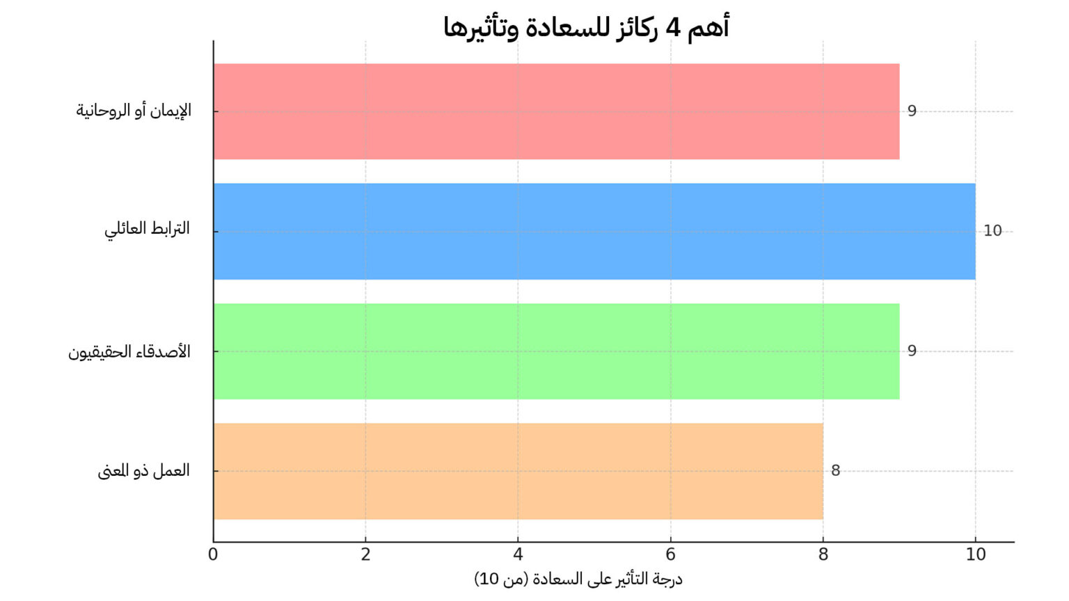أهم 4 ركائز للسعادة وتأثيرها
