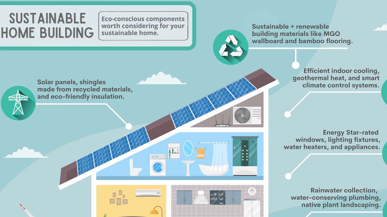 المنازل الذكية المستدامة