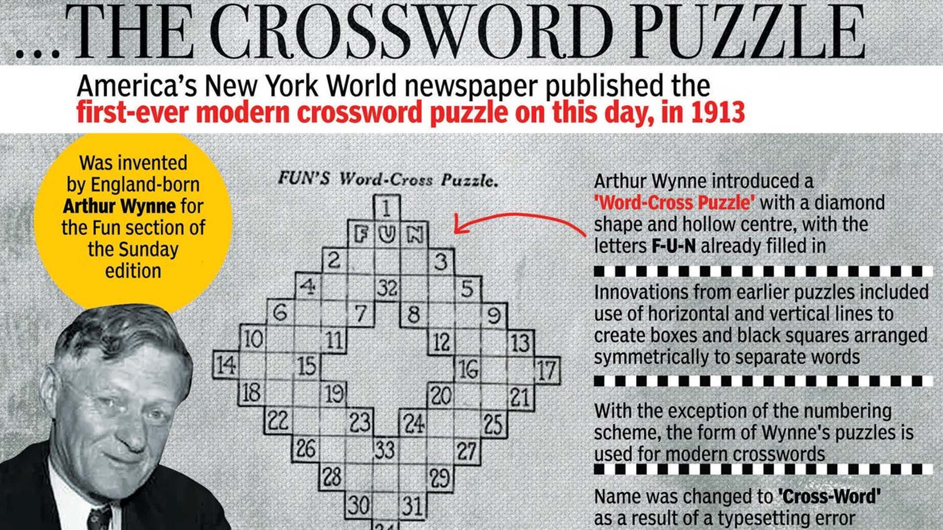 تاريخ الكلمات المتقاطعة