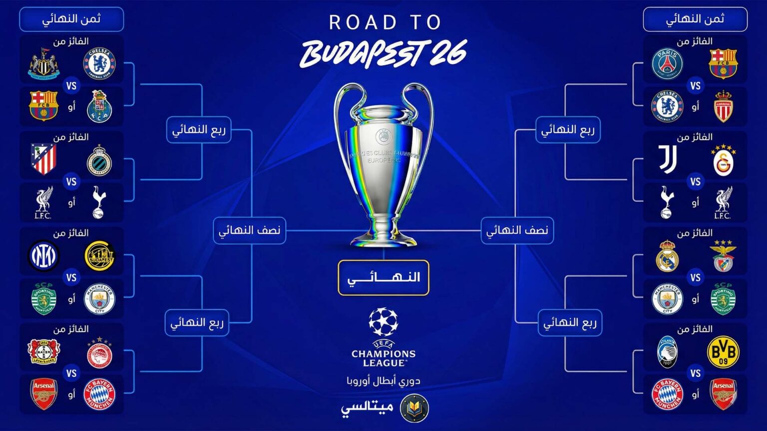 قرعة ملحق دوري أبطال أوروبا