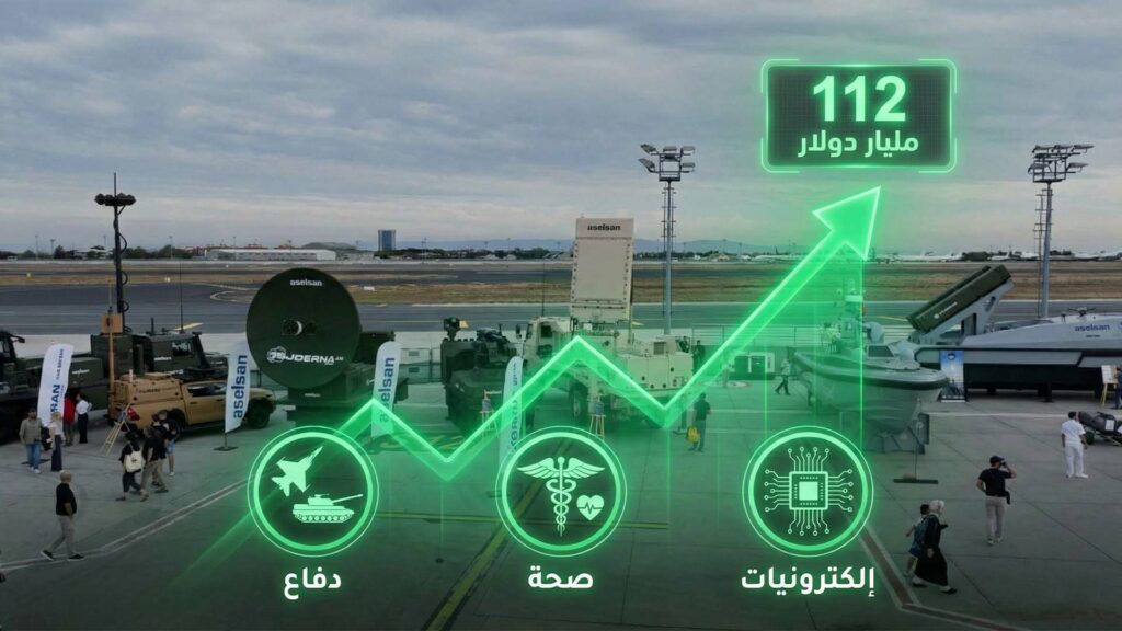 صادرات التكنولوجيا التركية تتجاوز 112 مليار دولار في 2025