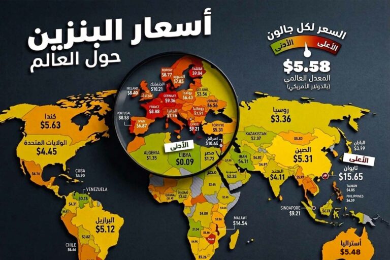 أسعار البنزين عالميًا