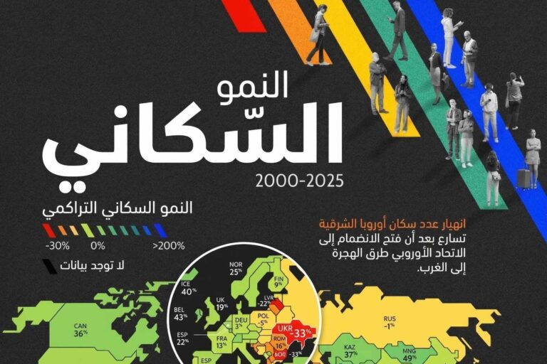 خريطة النمو السكاني العالمي (2000 - 2025)