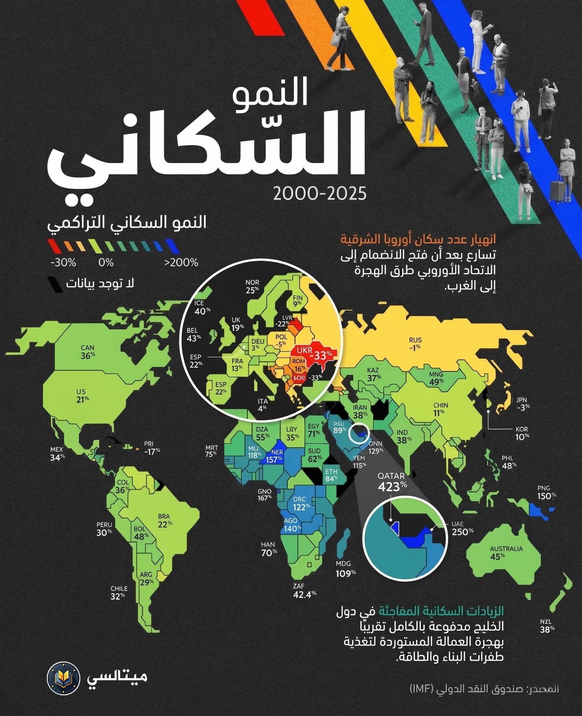خريطة النمو السكاني العالمي (2000 - 2025)