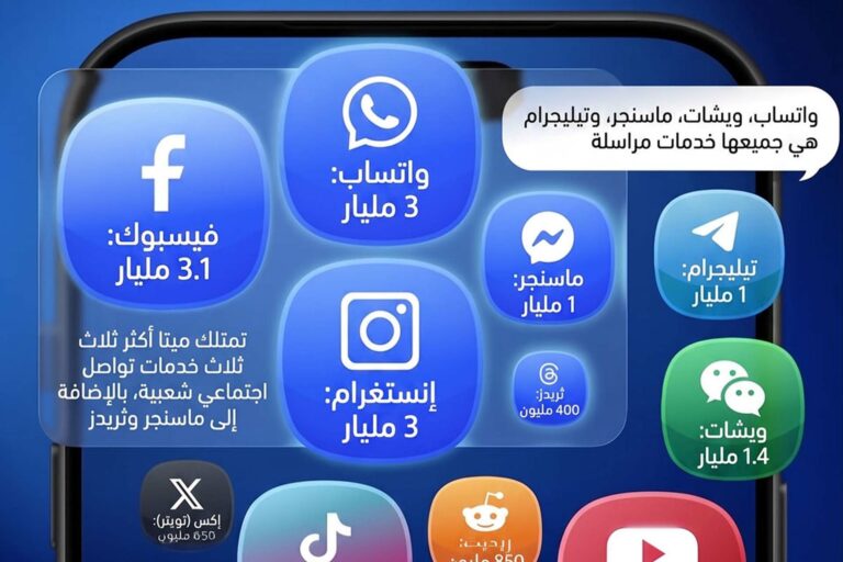 أكبر منصات التواصل الاجتماعي في 2026