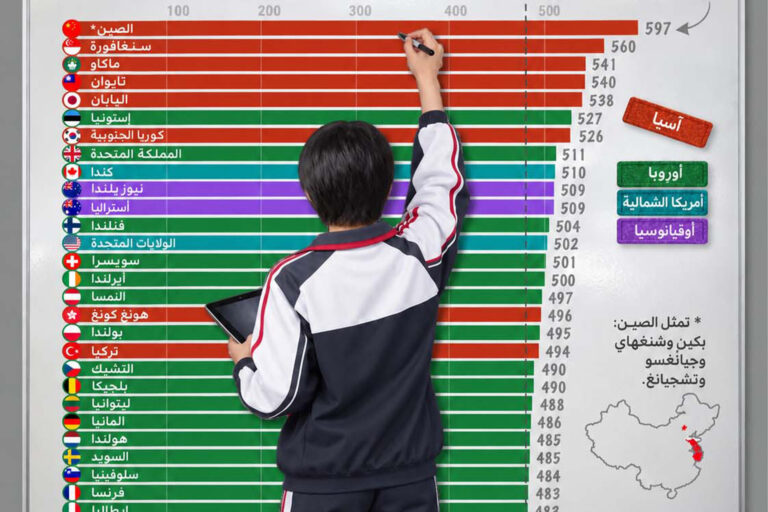 أفضل الدول في العلوم 2026
